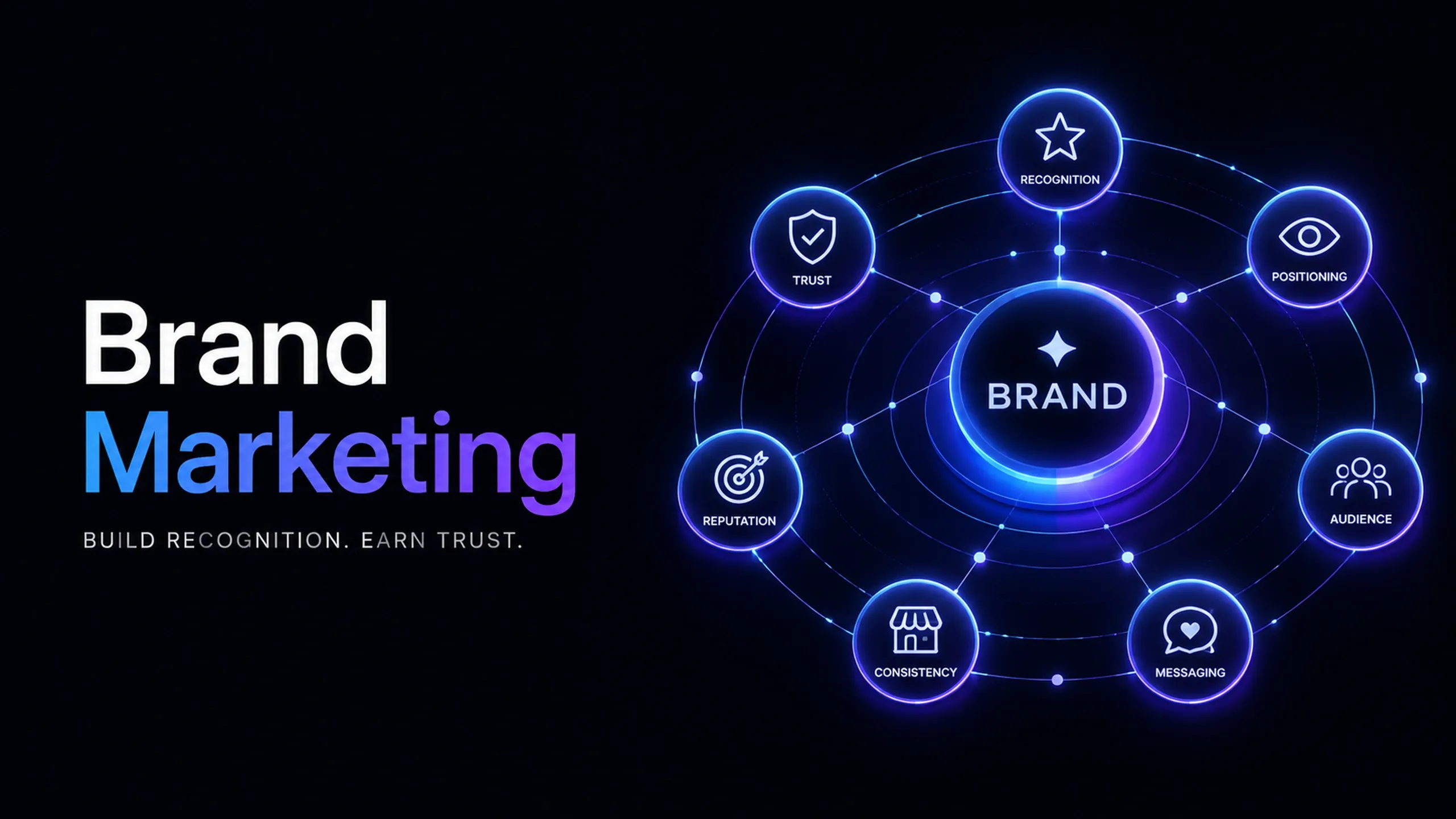 Illustration of brand marketing with a central brand identity connected to key brand-building elements including recognition, positioning, audience, messaging, consistency, reputation, and trust.