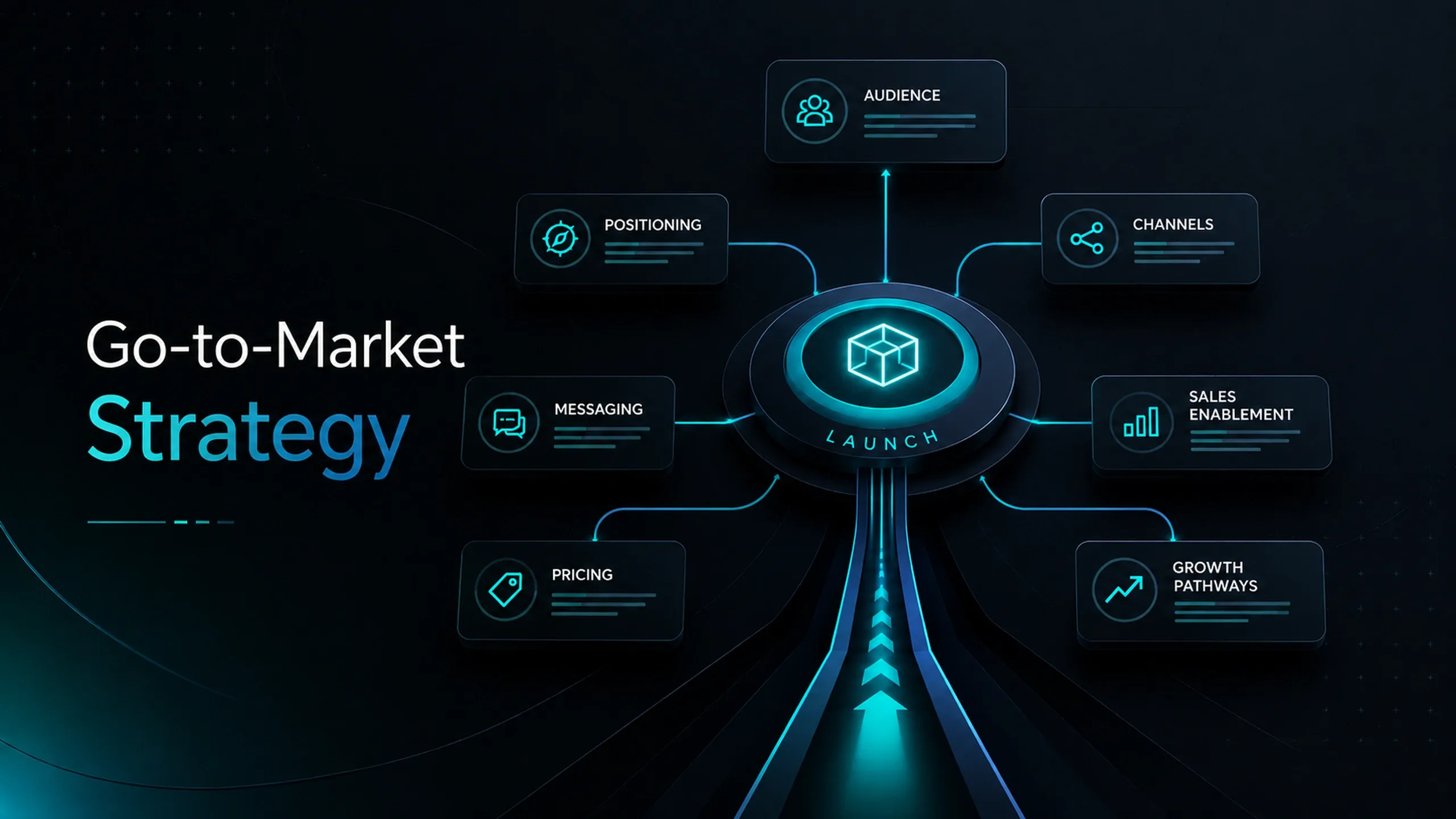 Illustration of a go-to-market strategy framework with a product launch at the center connected to audience, positioning, messaging, pricing, channels, sales enablement, and growth planning.