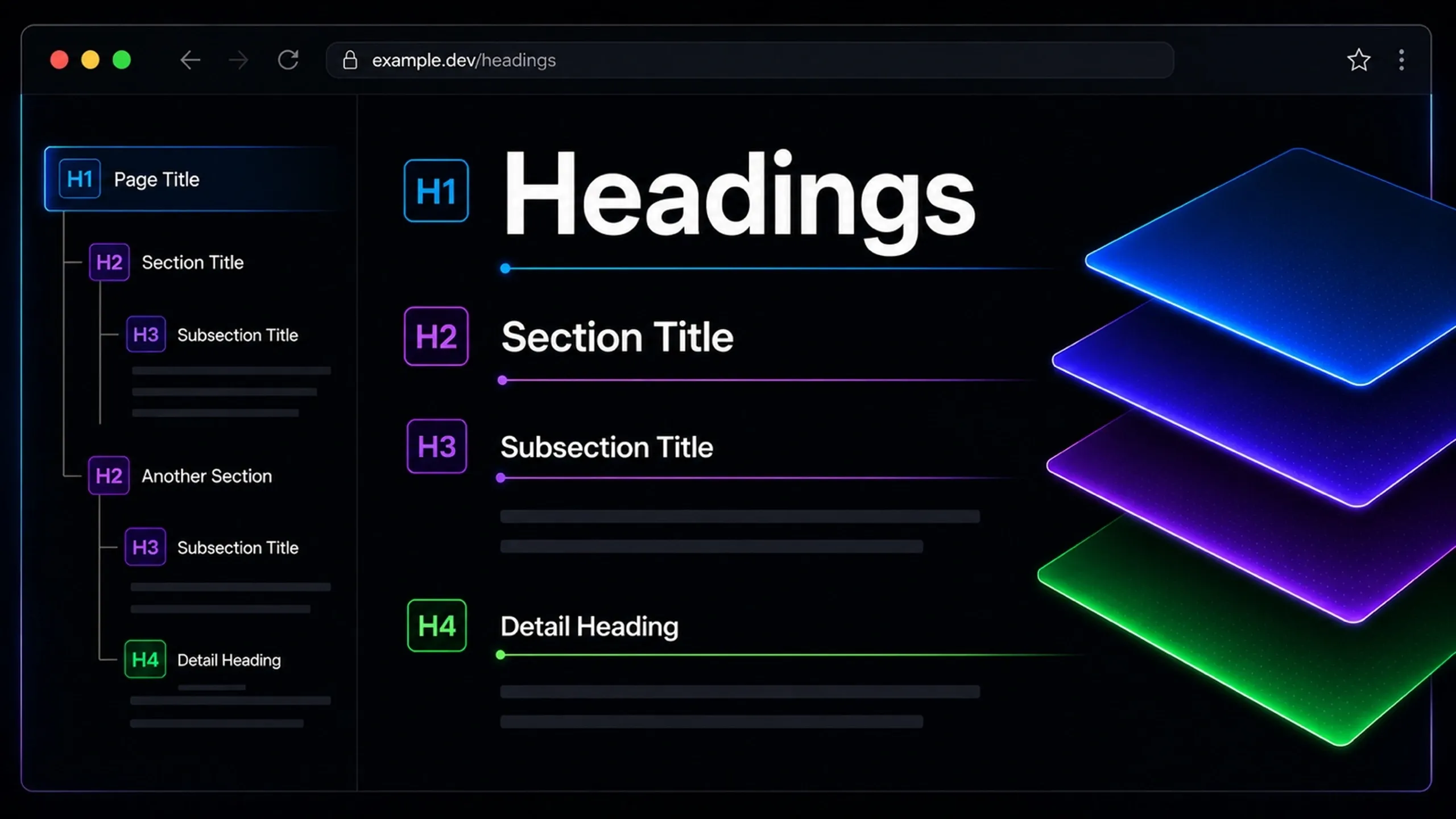 Illustration showing a website page with a structured heading hierarchy using H1, H2, H3, and H4 elements, demonstrating how headings organize content sections, subsections, and page structure for readability, accessibility, and SEO.