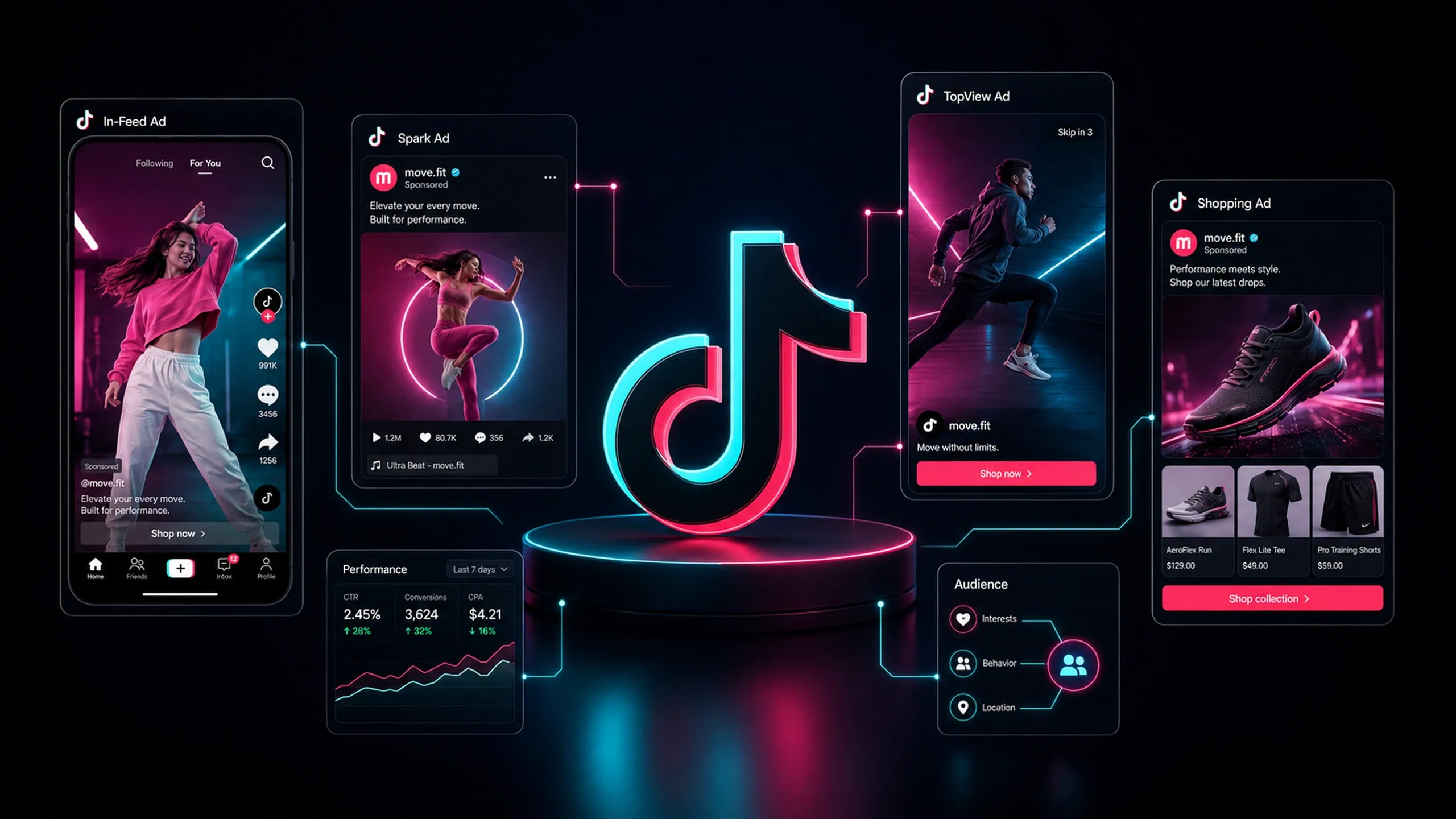 A TikTok advertising ecosystem illustration showing in-feed ads, Spark Ads, TopView ads, and shopping ads surrounding the TikTok logo, highlighting short-form video advertising, engagement, and commerce-focused campaign formats.