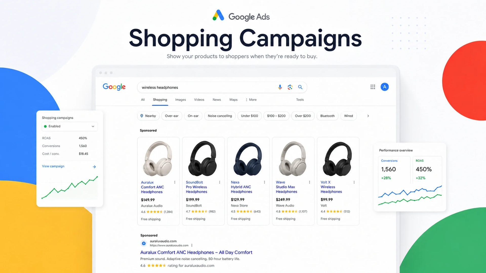 Google Shopping Campaigns interface displaying sponsored product listings for wireless headphones. The visual includes product images, prices, ratings, campaign performance metrics, and shopping search results within Google.