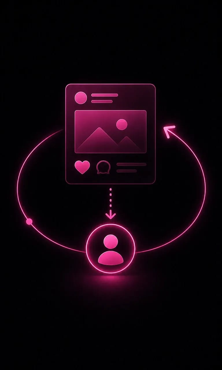 Social Engagement Retargeting